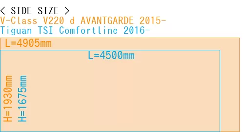 #V-Class V220 d AVANTGARDE 2015- + Tiguan TSI Comfortline 2016-